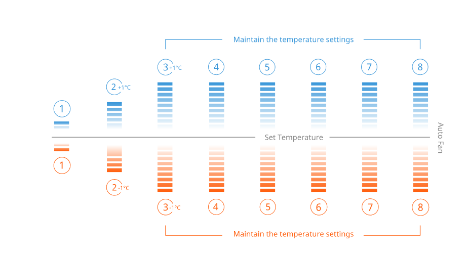 Xtreme Energy Saving